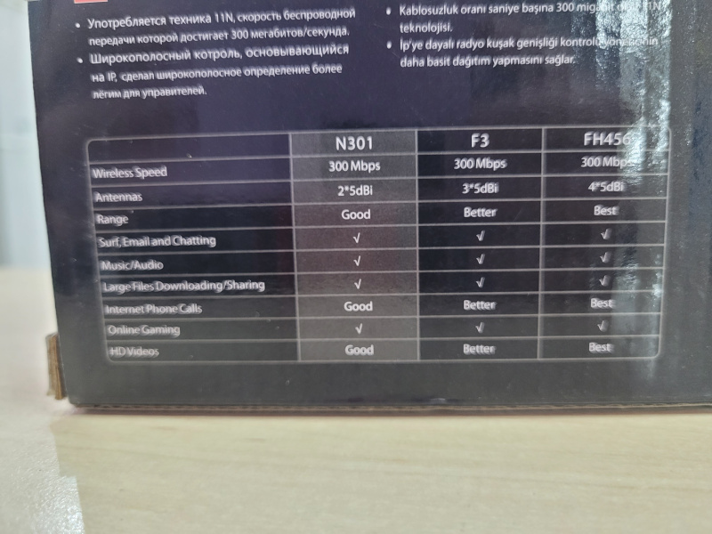 Роутер Tenda N301